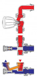Směr proudění topné vody